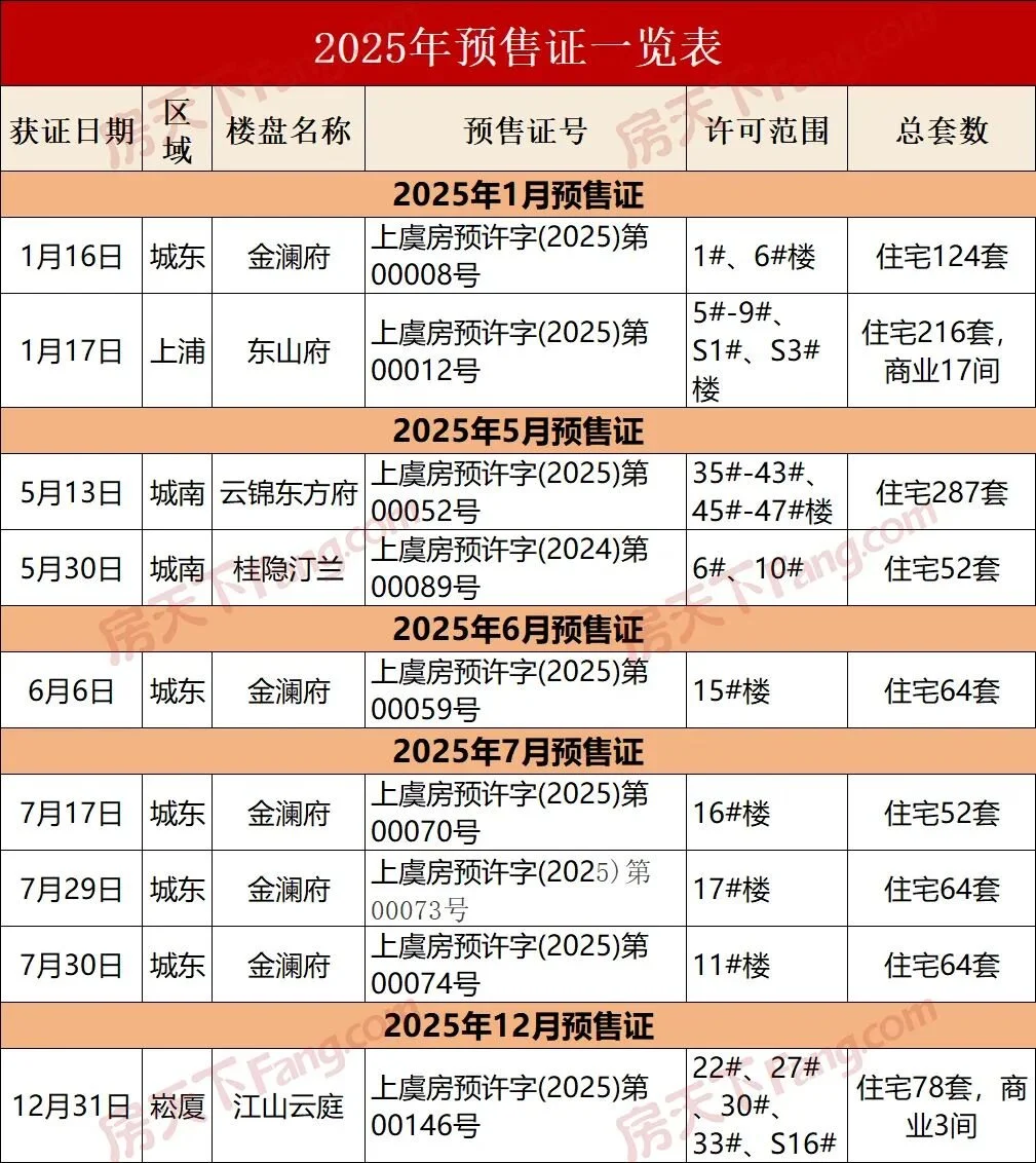 剧透!2026年上虞这些纯新盘将入市!能否凭实力出圈?-房产资讯-房天下