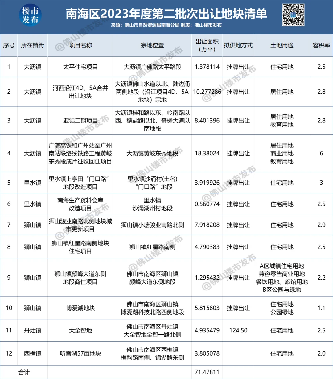 房价
