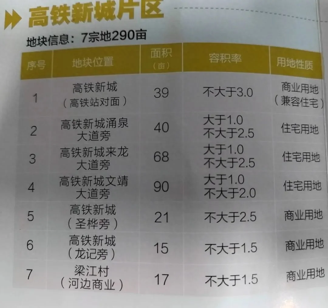 房价