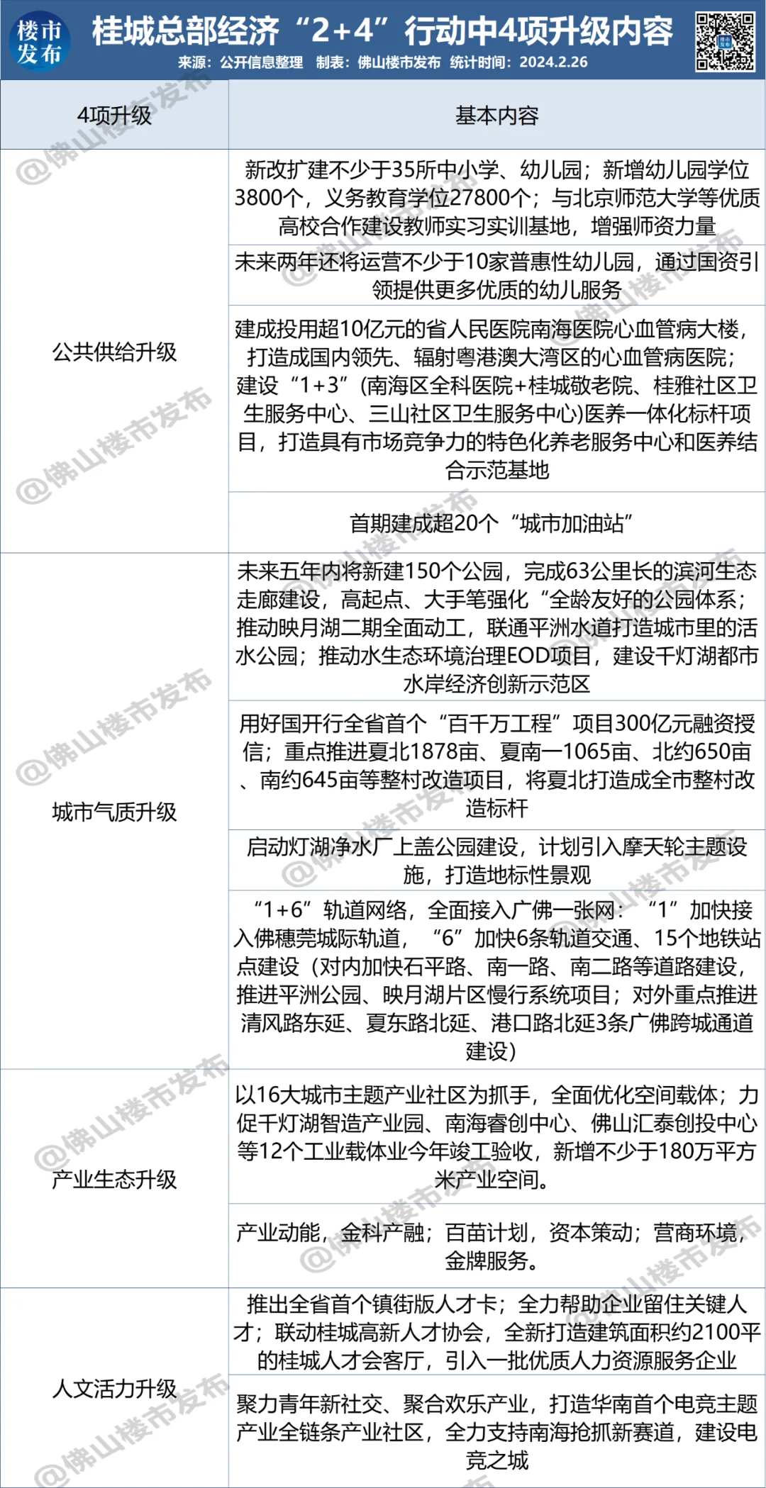 房价