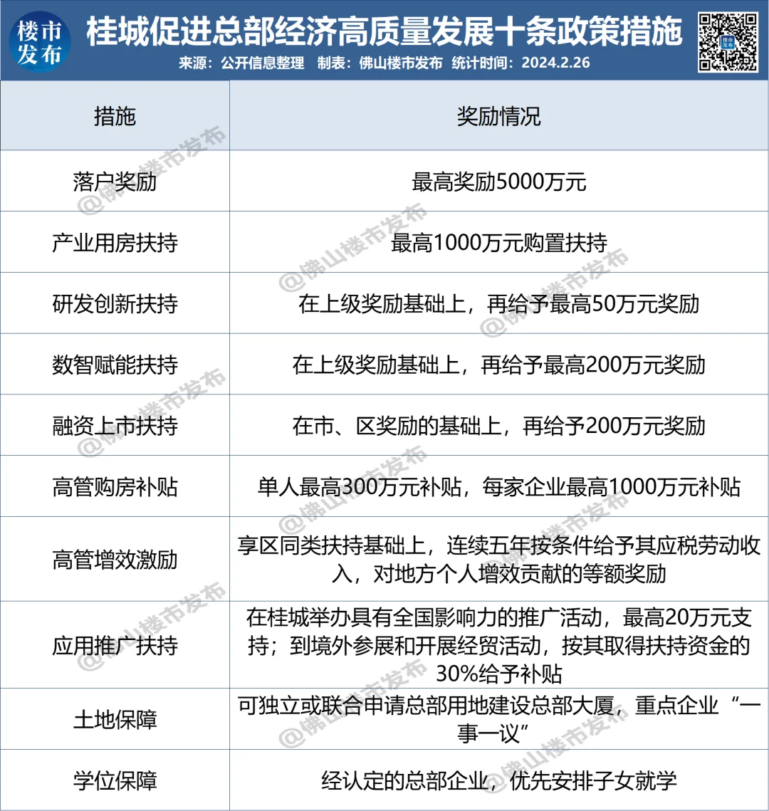 房价