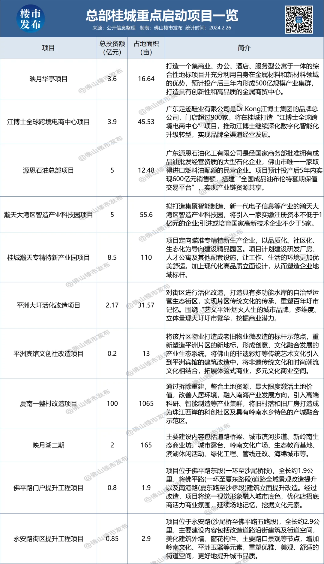 房价