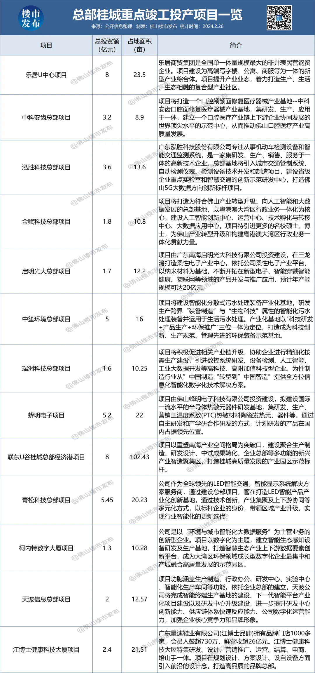 房价