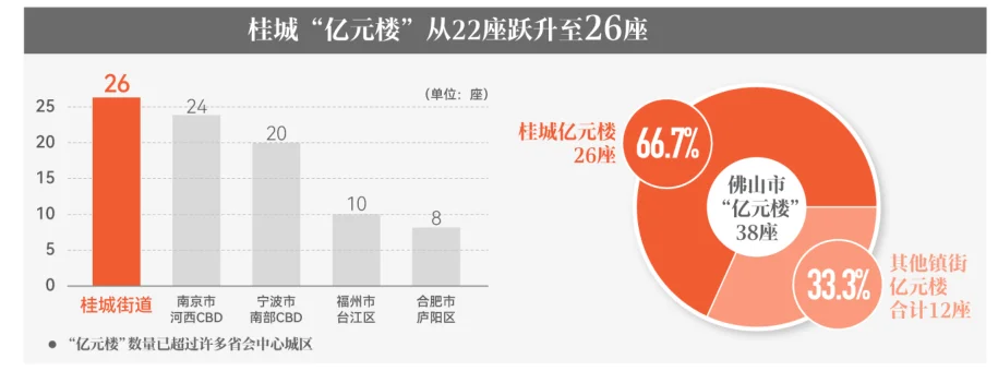 房价