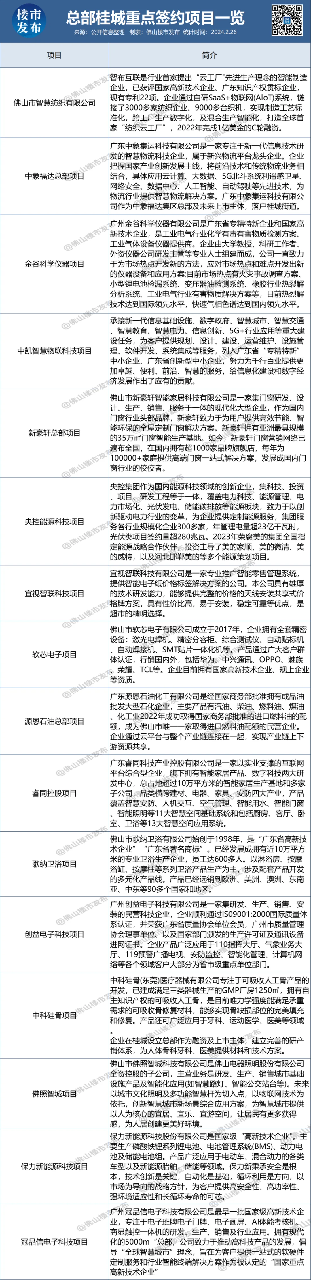 房价