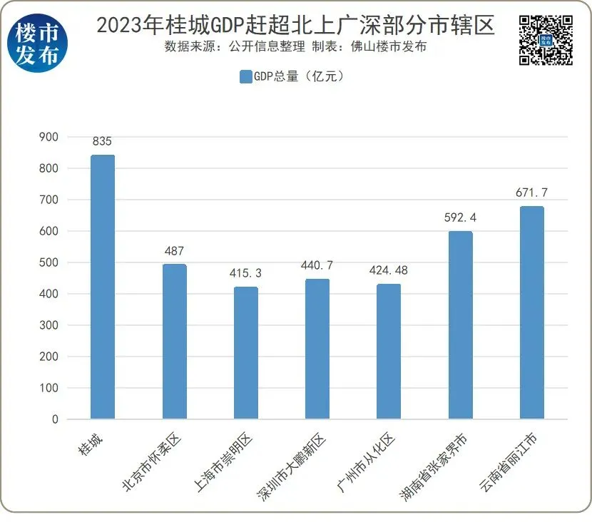 房价