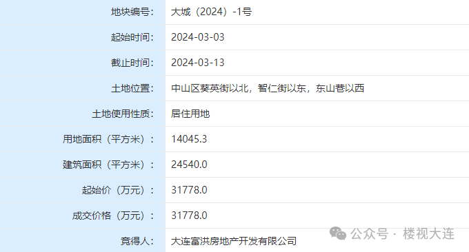 房价