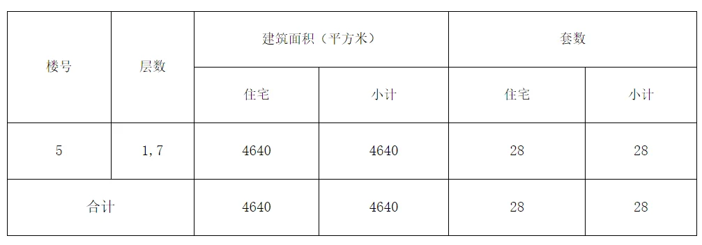 房价