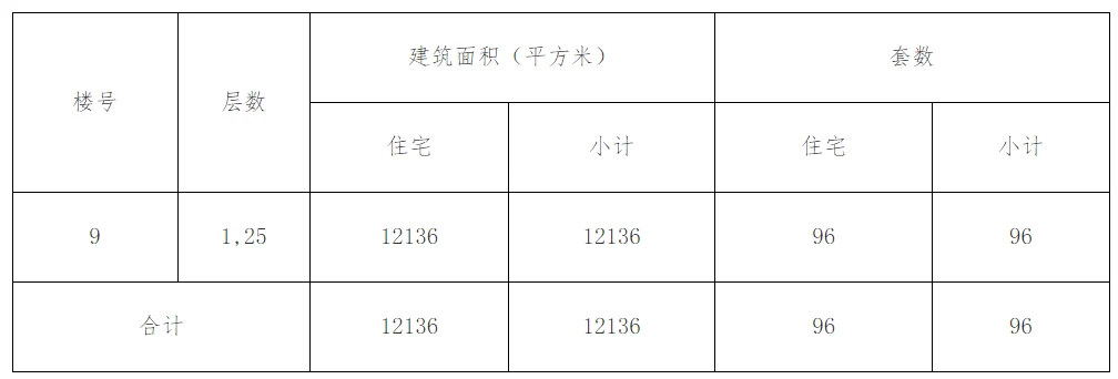 房价