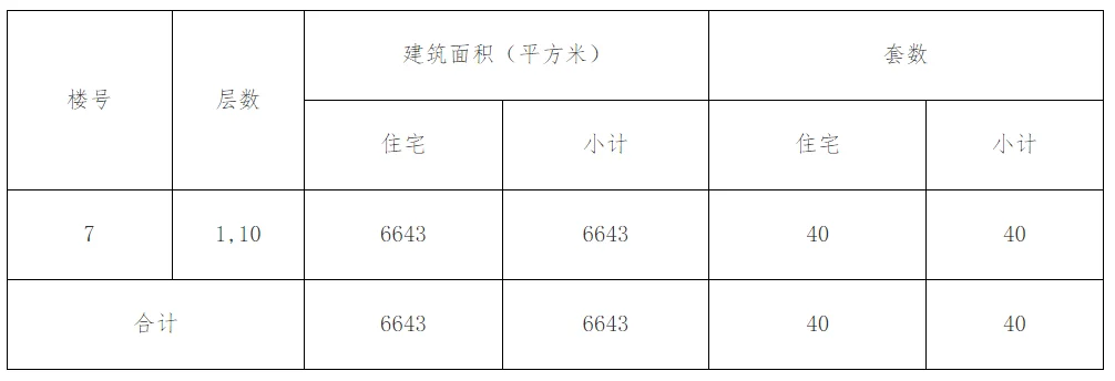 房价