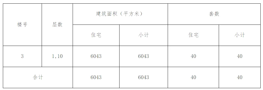 房价