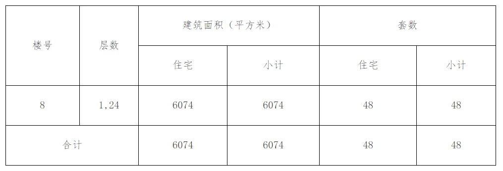 房价