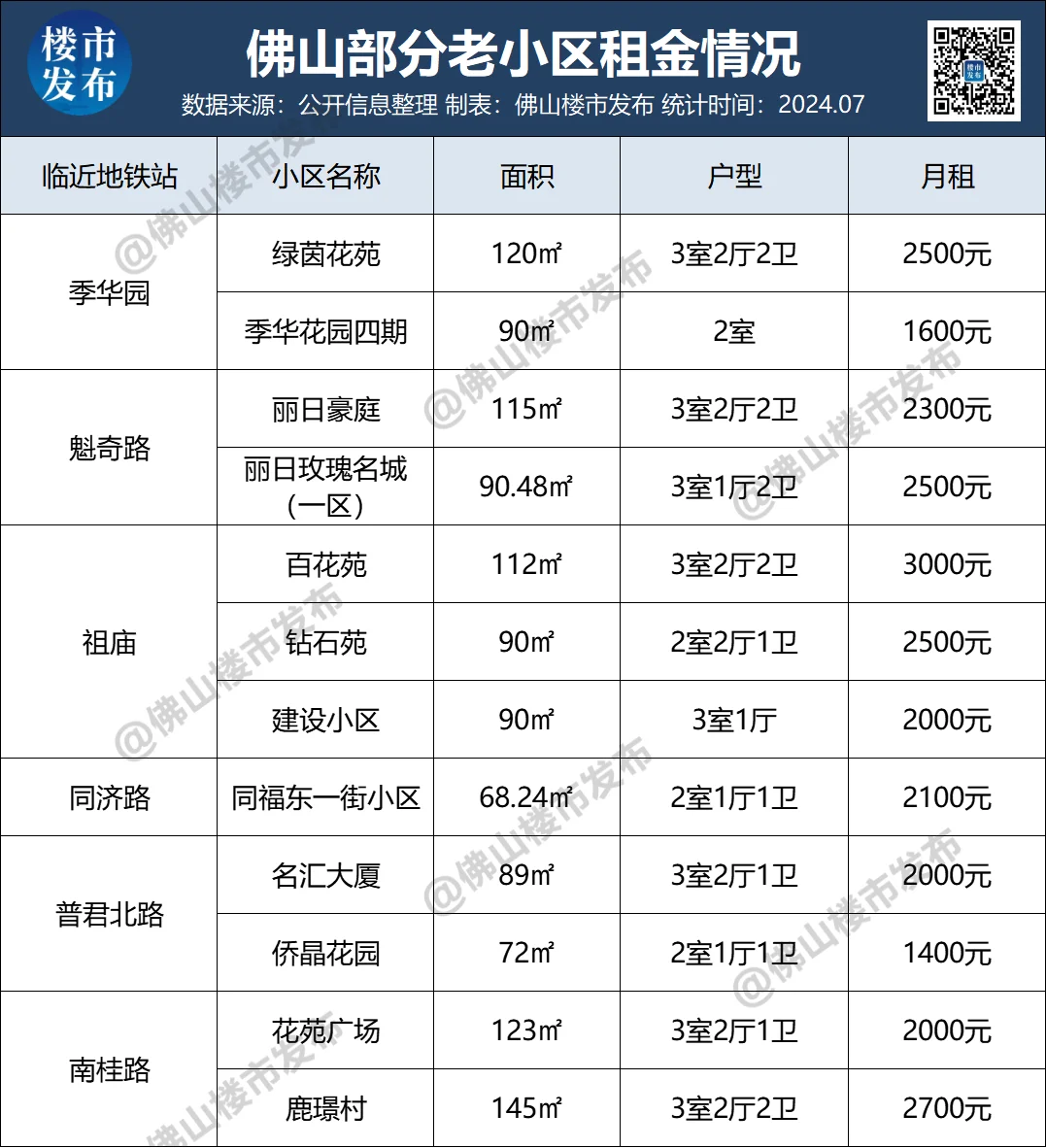 房价