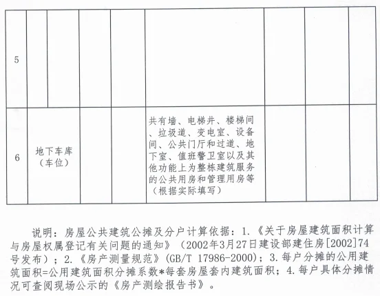房价