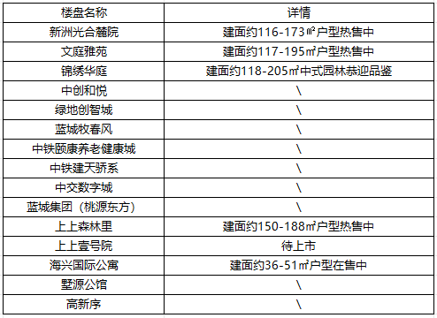 房价