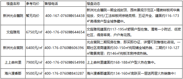 房价