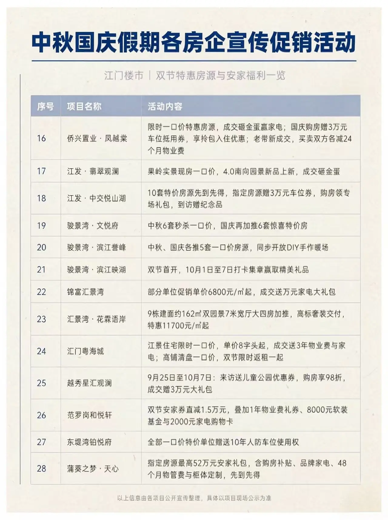 pc/fcq/2026/09/26/c6f2993c-df61-4664-9334-7ea14f5c7ec2.jpg 房价