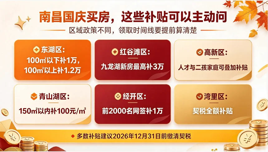 房价