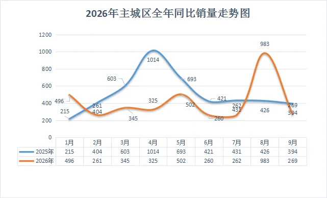 pc/fcq/2026/10/09/1d15468f-18c4-4e02-80f2-97ca84c078dc.png 房价