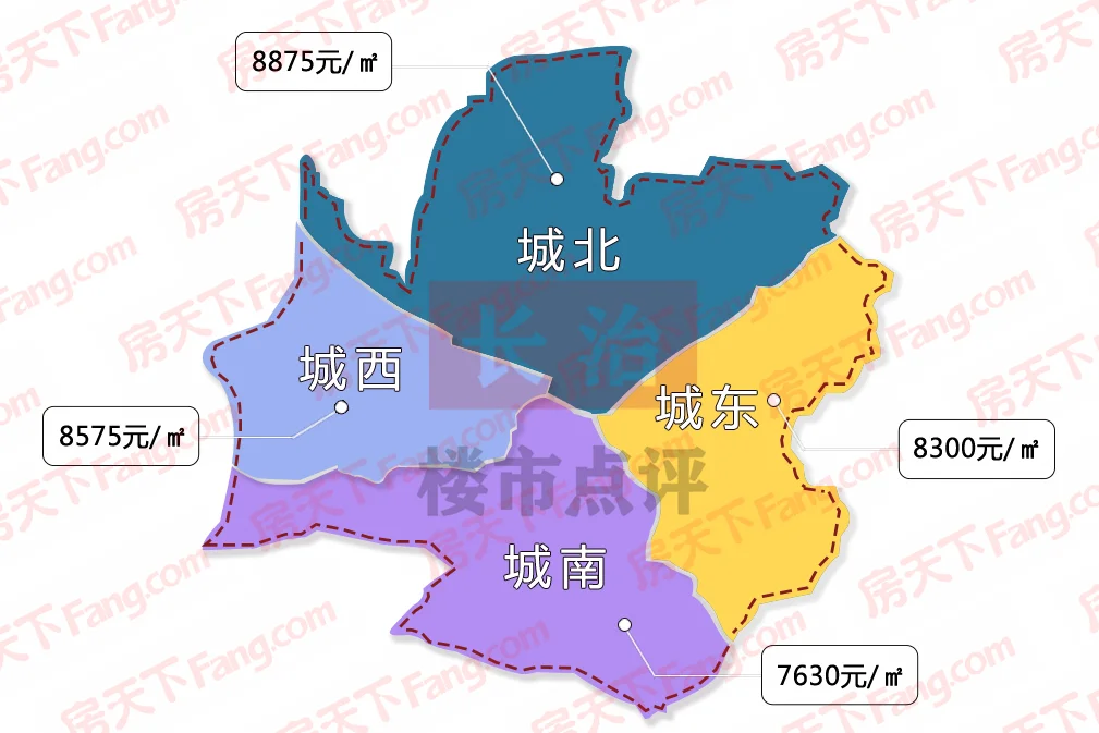 房价
