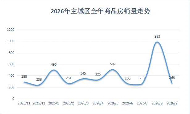 pc/fcq/2026/10/09/b300b41a-e490-40e3-8772-ebc40921ba03.png 房价