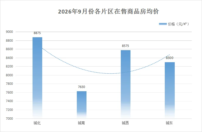 pc/fcq/2026/10/09/c32c688b-eab7-4c5c-8900-02cf12d44a06.jpg 房价