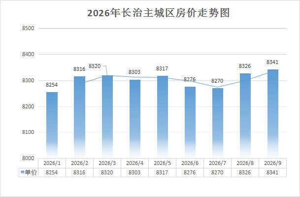 pc/fcq/2026/10/09/df91a4d2-3194-486c-a086-b33308bb8d4c.png 房价