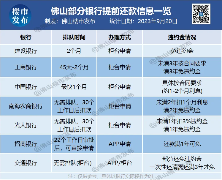 最低4.0%!LPR不变,但存量房利率下调提前开始!-房产资讯-房天下