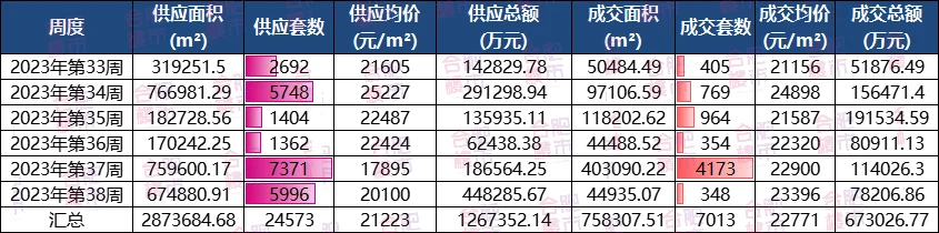 合肥新政首周,楼市真相究竟如何?-房产资讯-房天下