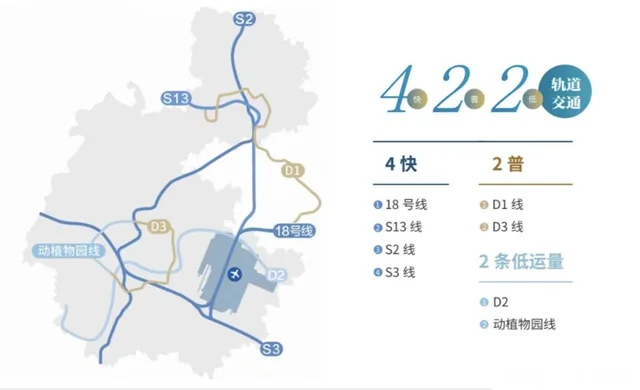 成都20个重点片区披露⑪：东部新区空港新城920亩土地待供应(图9)