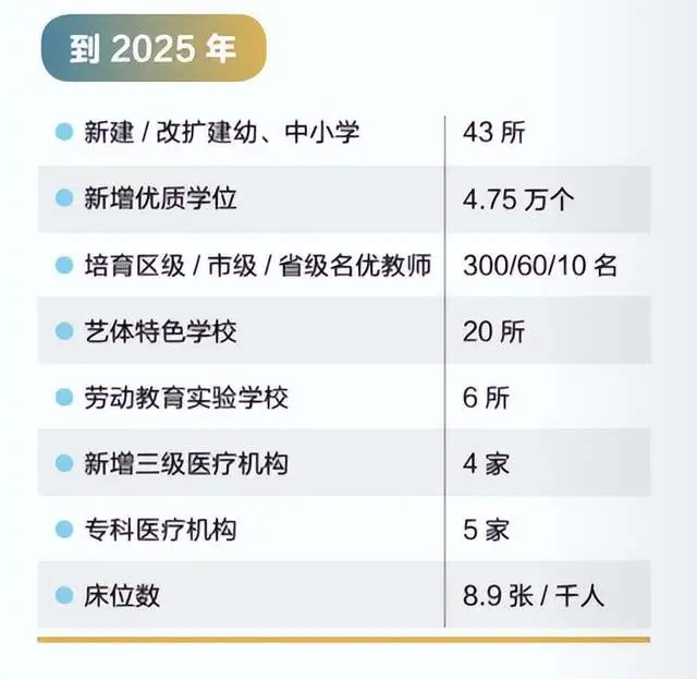 成都20个重点片区披露⑪：东部新区空港新城920亩土地待供应(图12)