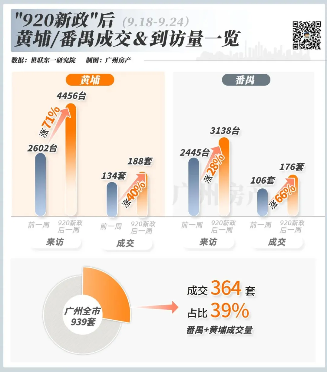 广州,不限购地方很多,值得买的很少-房产资讯-房天下