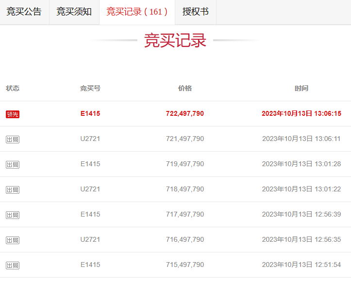 72亿！浙中建材市场二次拍卖成功雷火电竞网址(图1)