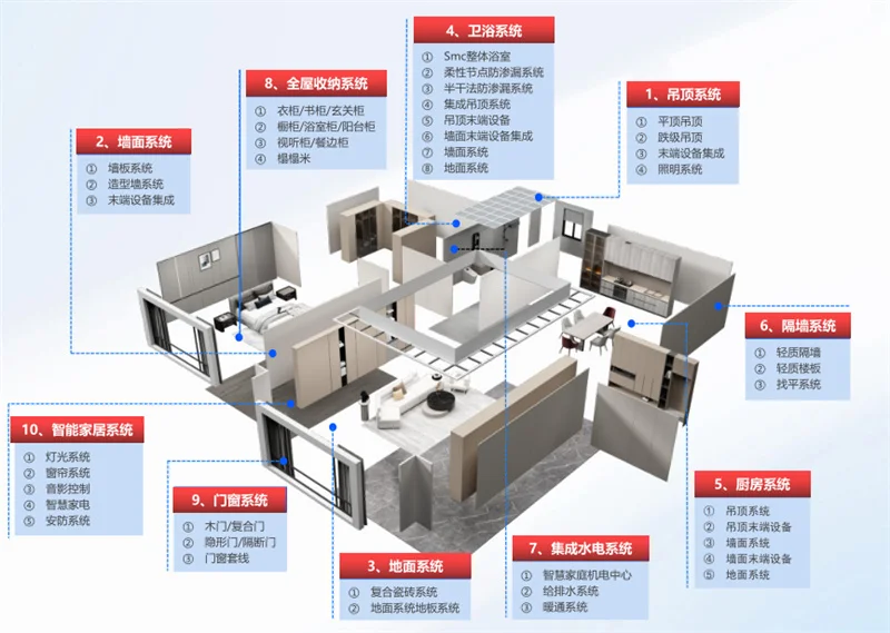 固定装配式家具图片