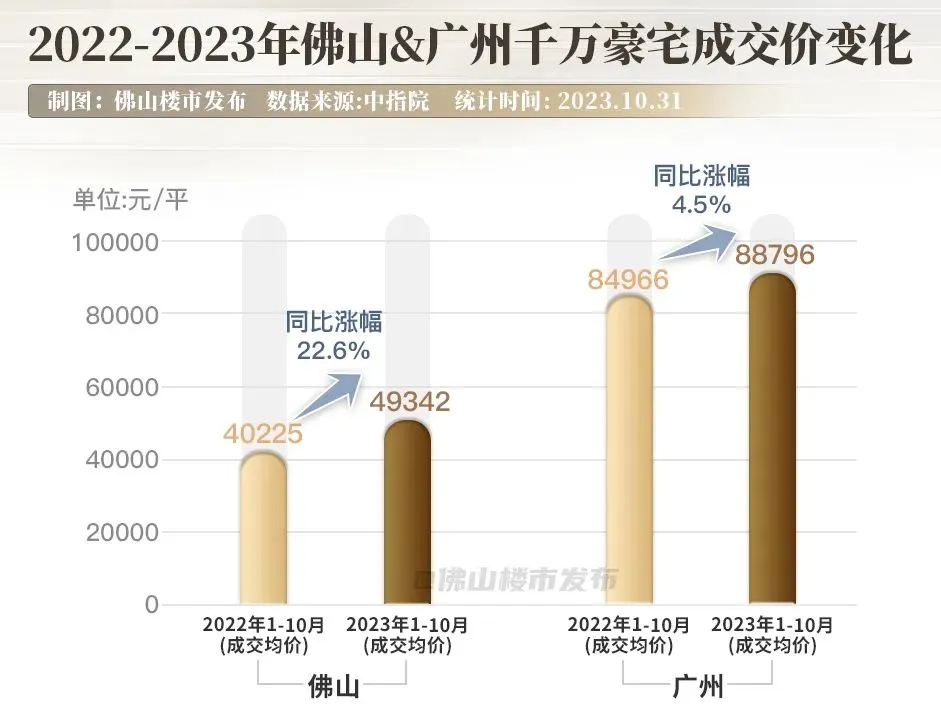 豪宅井喷,佛山吊打广州?看完招商华玺你就懂了!-房产资讯-房天下