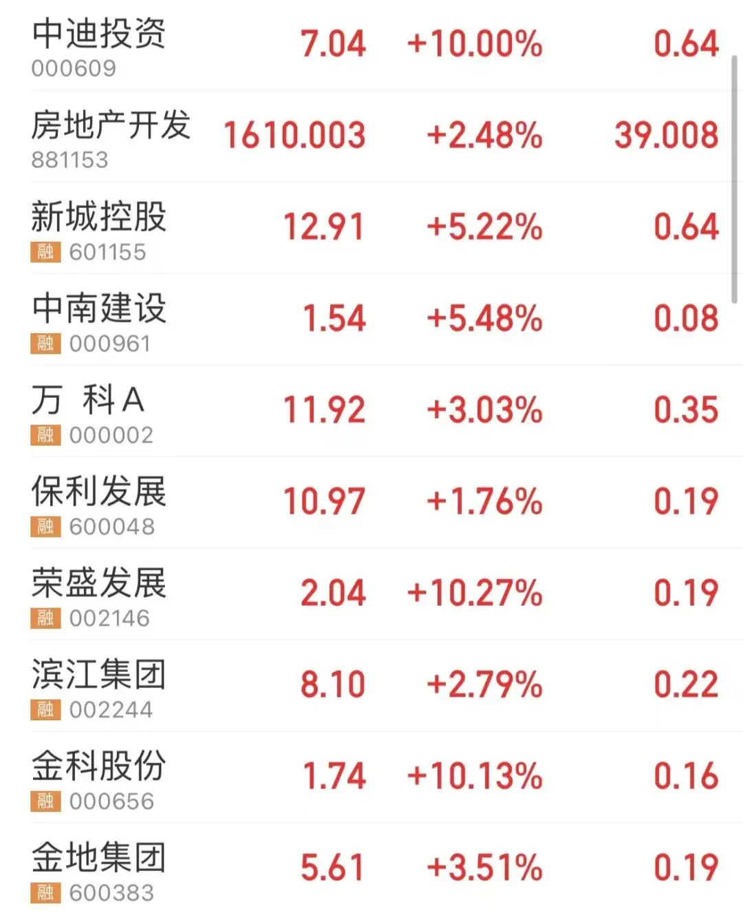 13万/平!总价半亿!佛山千万级豪宅成交数据曝光-房产资讯-房天下