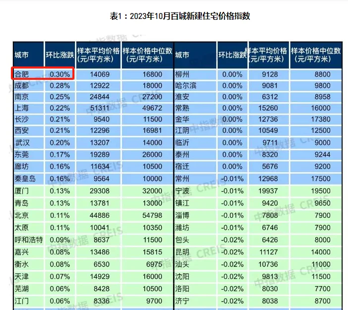 全合肥都在等的置地中心，今天启动登记！-房产资讯-房天下