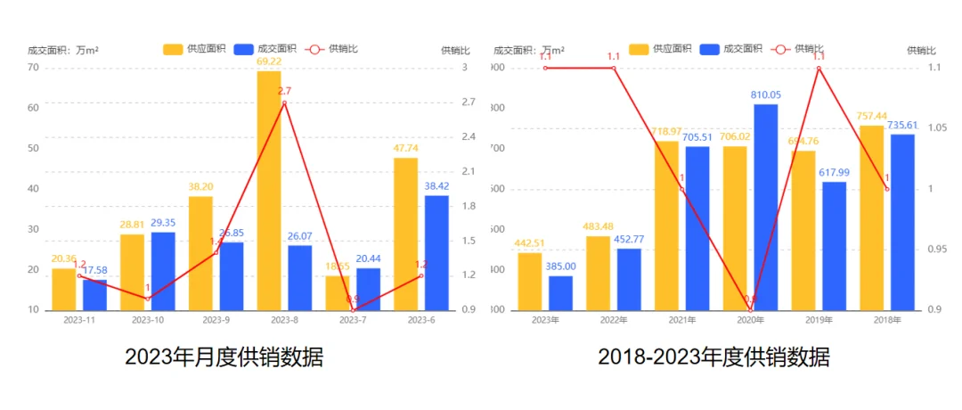 2.5万/㎡,合肥最新均价!用数据揭秘真实的楼市~-房产资讯-房天下