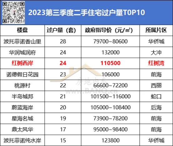 深圳红树西岸开盘价格_深圳红树西岸风水怎么样_深圳红树西岸