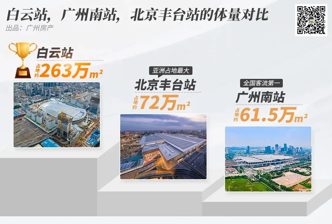 巨无霸重点工程封顶！白云新城CBD跑赢琶洲-房产资讯-房天下