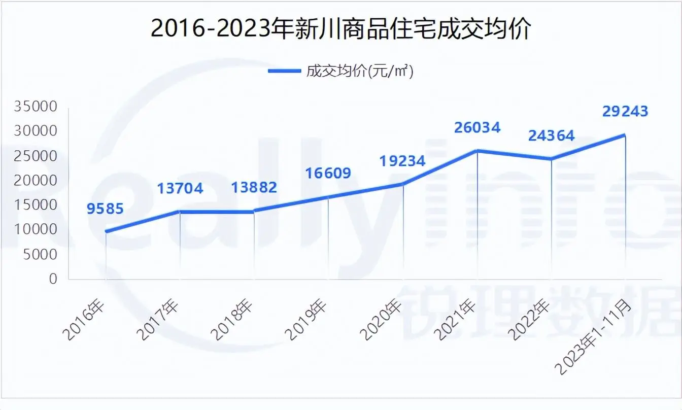 城南楼市大洗牌 改善置业要盯紧这个区域-房产资讯-房天下
