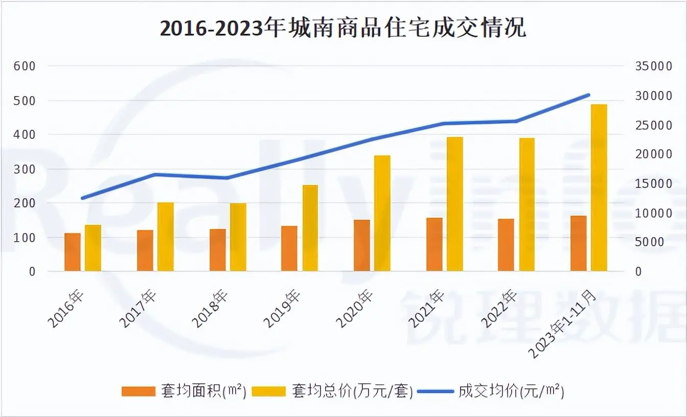 城南楼市大洗牌 改善置业要盯紧这个区域-房产资讯-房天下