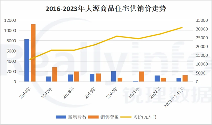 城南楼市大洗牌 改善置业要盯紧这个区域-房产资讯-房天下