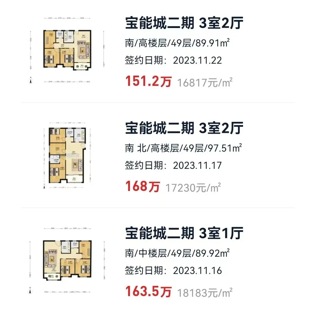 合肥买房扎心教训!腰斩的滨湖二手房,亏惨了的商办~-房产资讯-房天下