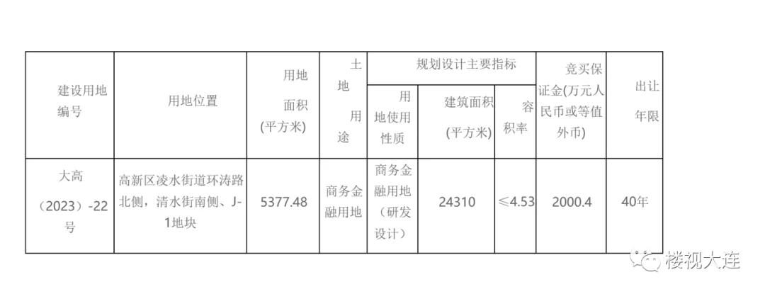 土拍预告：高新区凌水新地块1月入市抢占主城区2024年首拍