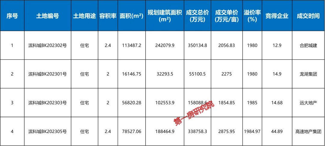 房天下>資訊中心>合肥樓市>正文>1080_484