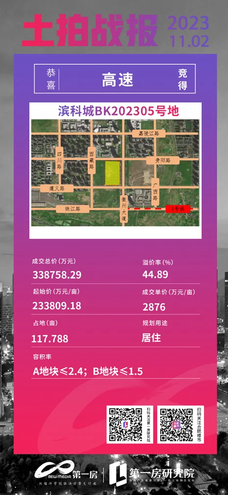 地王归来,目标2024! 合肥包河、滨湖区2024供地猜想!-房产资讯-房天下