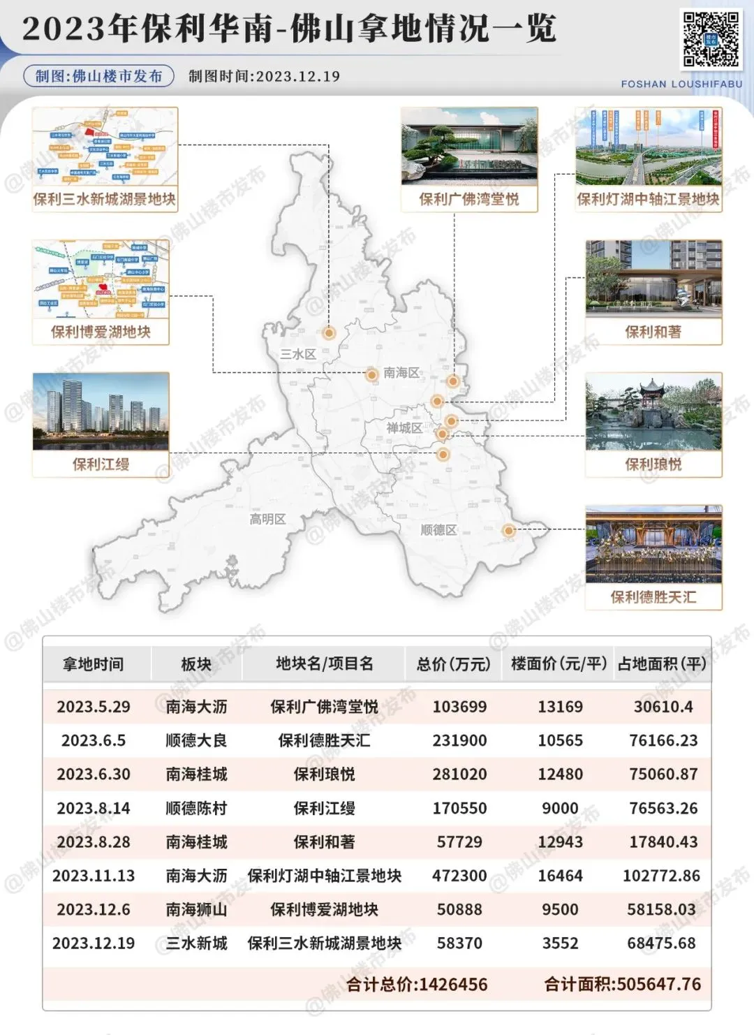 年内第八宗!保利5.8亿再进三水新城,打造悦字系住宅-房产资讯-房天下