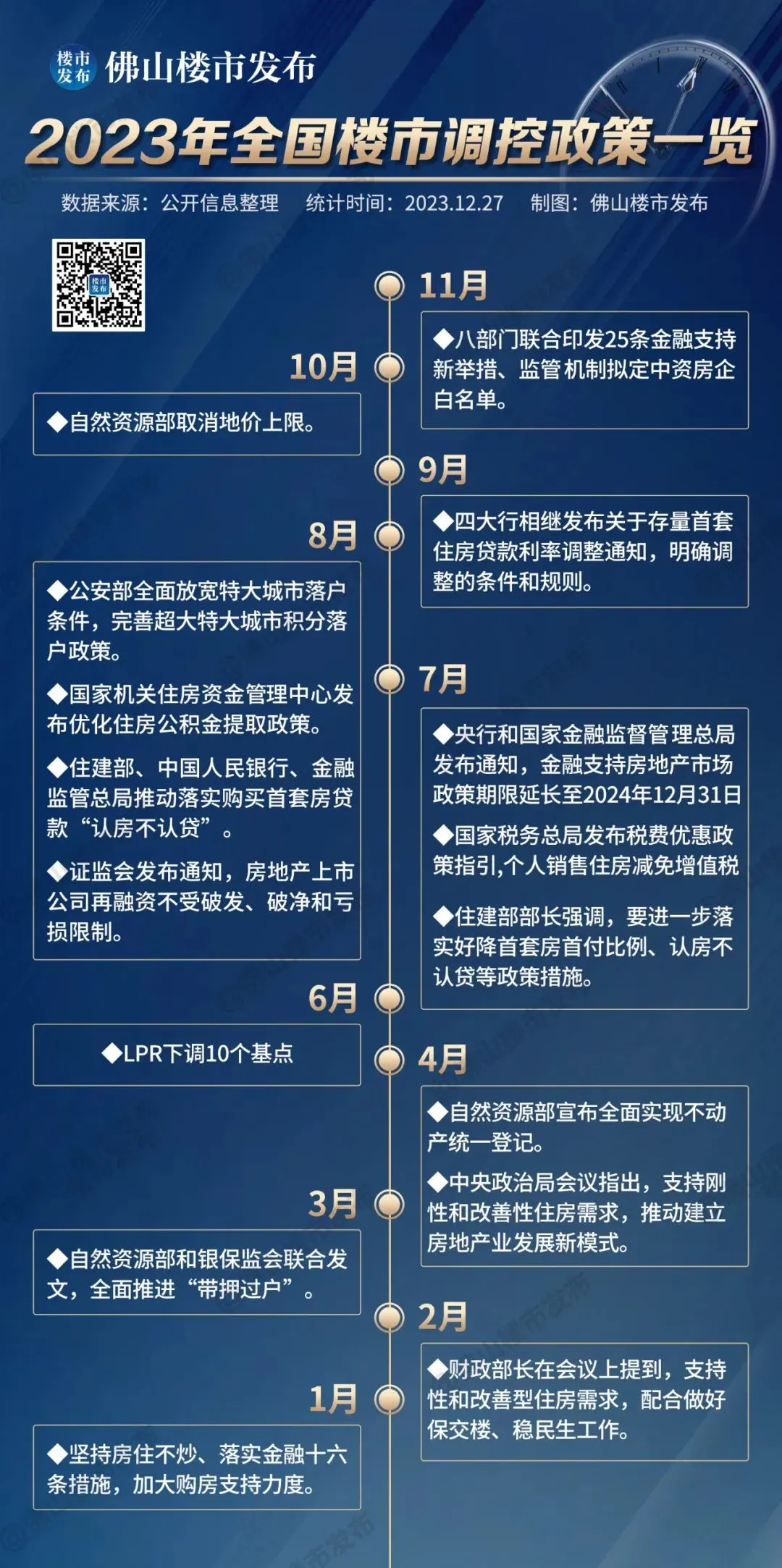 政策调控大年关键词一岁末终章,楼市君整理"2023佛山楼市十大关键词"