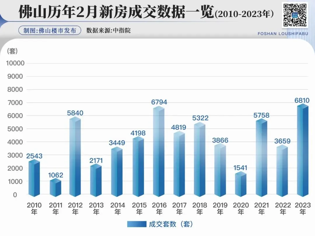 调控松绑！豪宅破纪录！十大关键词，读懂佛山2023！-房产资讯-房天下